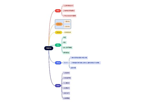 读书笔记5W1H思维导图