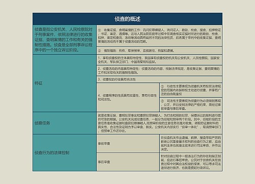 侦查的概述的思维导图