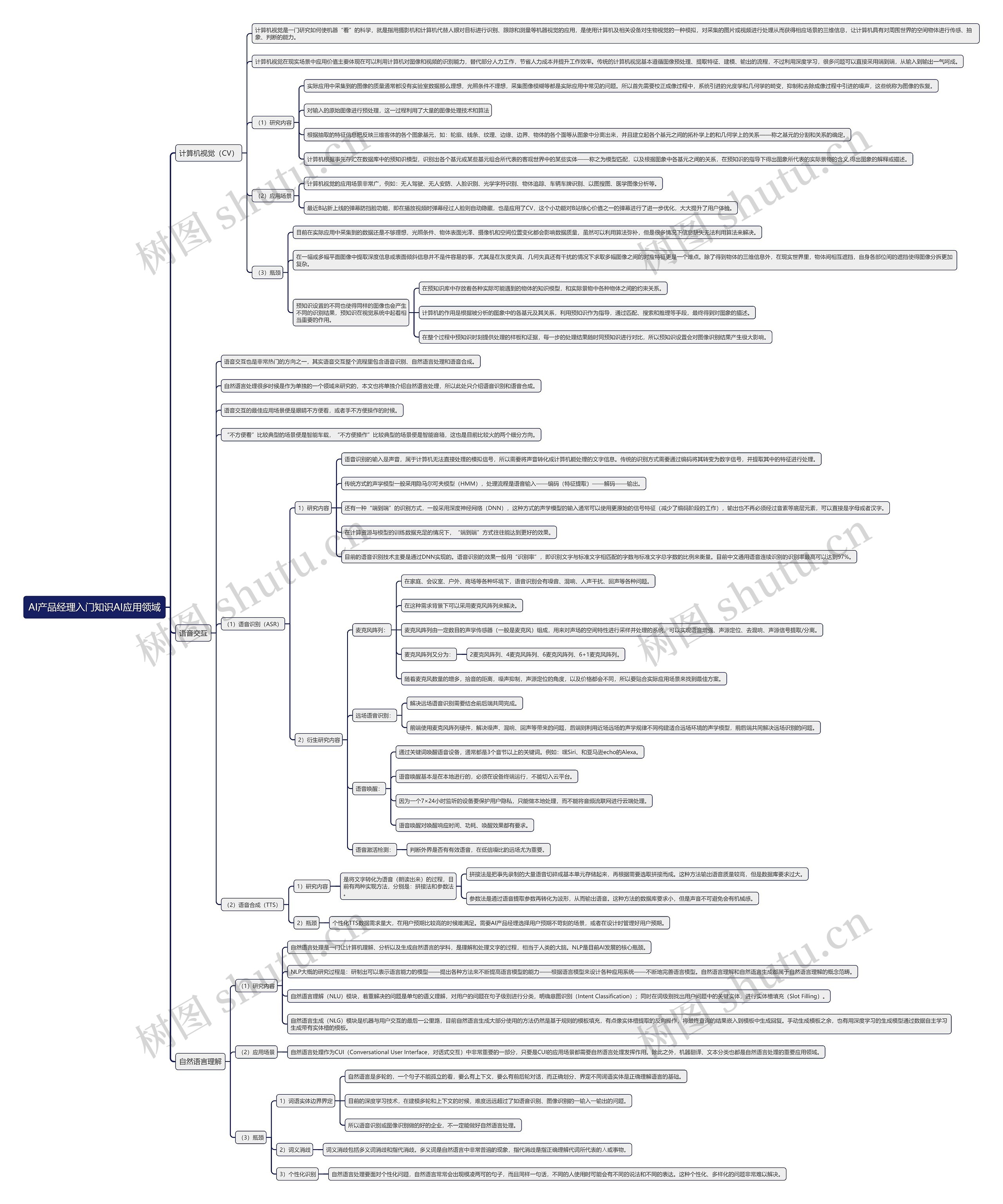 AI产品经理入门知识AI应用领域思维导图