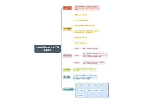 ﻿计算机等级考试 软件工程基本概念