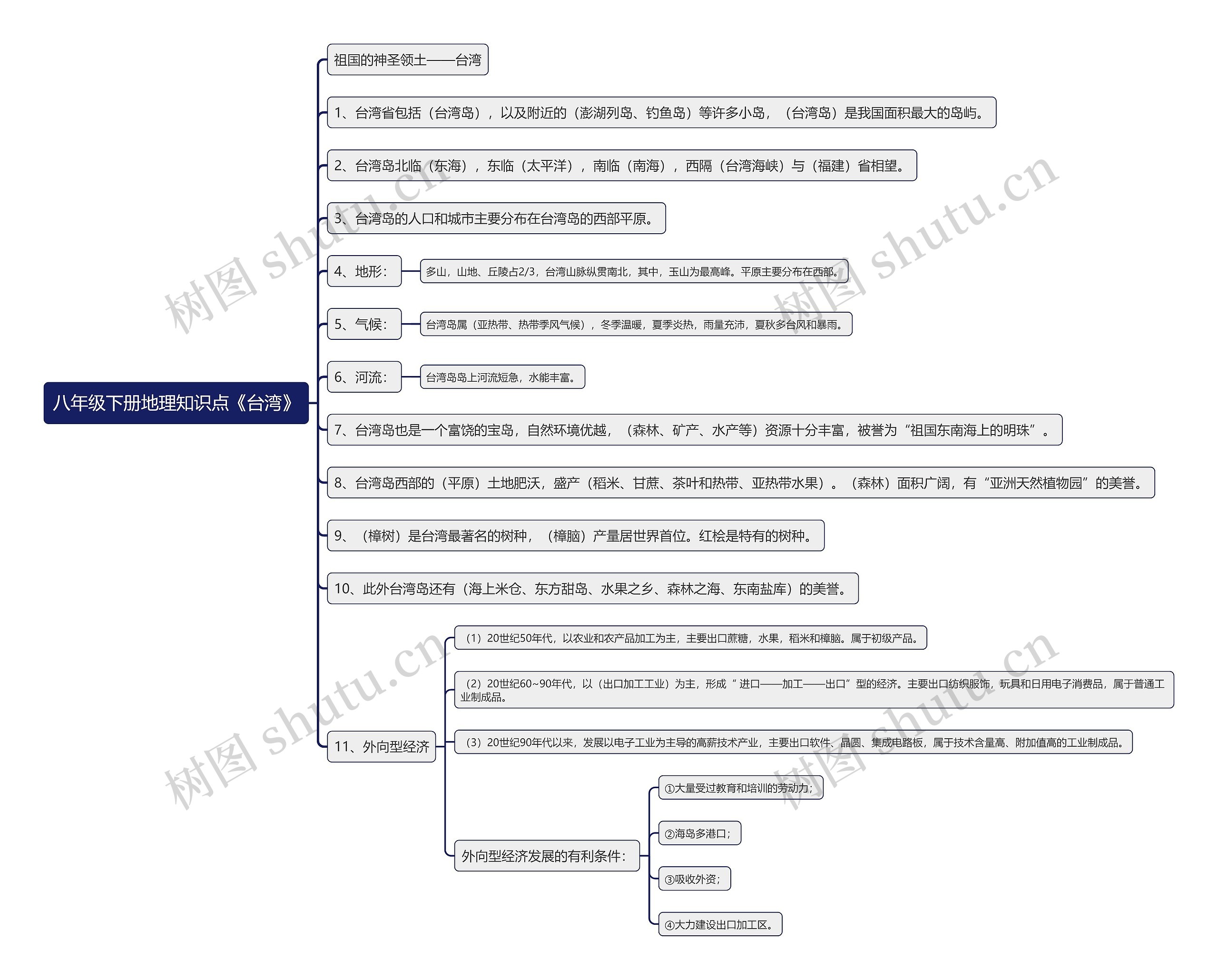 八年级下册地理知识点《台湾》思维导图