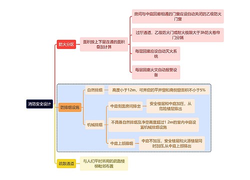 建筑学消防安全设计思维导图