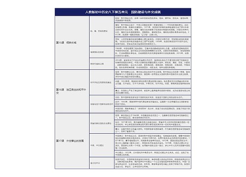 人教版初中历史八下第五单元国防建设与外交成就知识总结树形表格