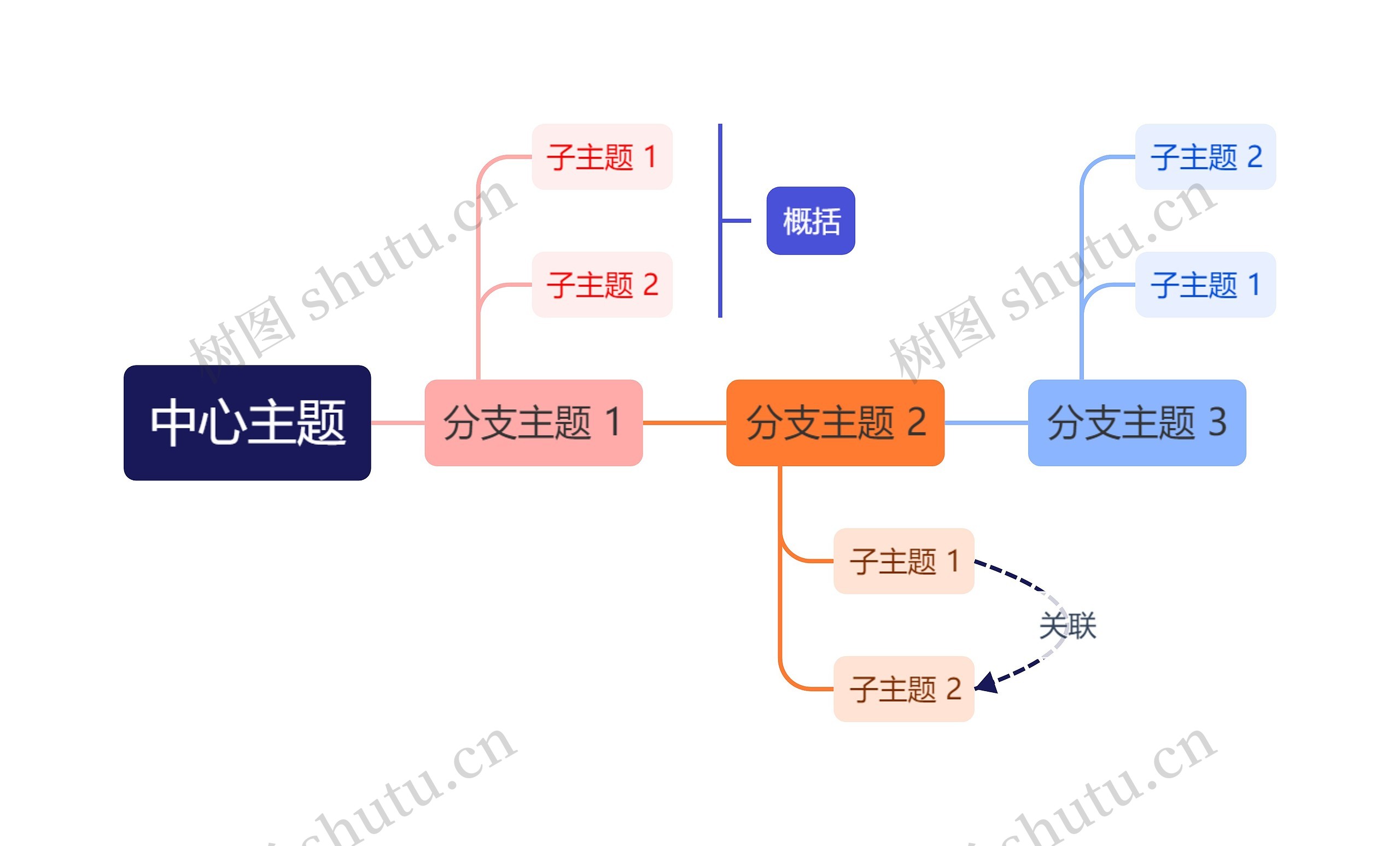 清爽彩红色时间轴主题思维导图