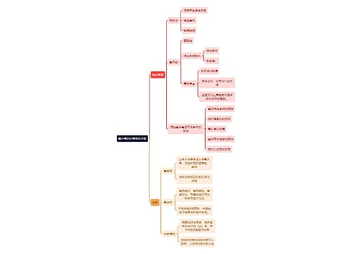 医学知识氟中毒的的表现和诊断思维导图