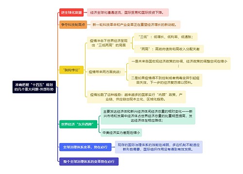 准确把握“十四五”规划的几个重大问题-外部形势