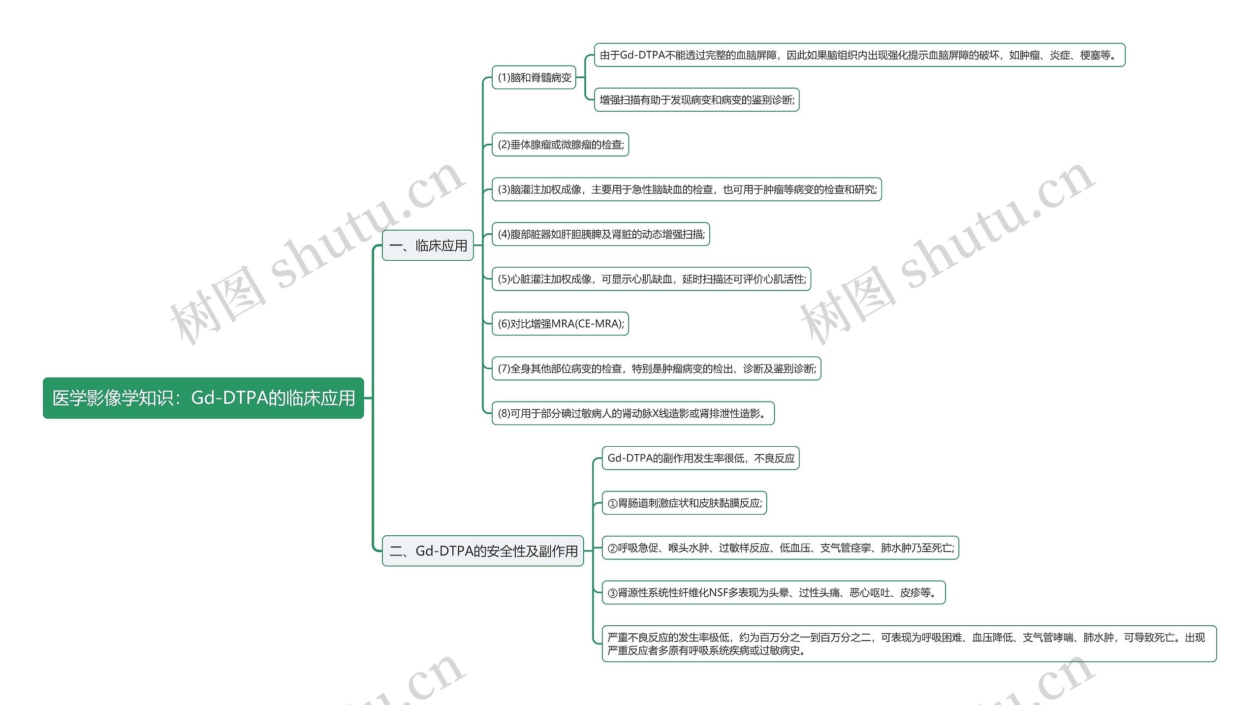 医学影像学知识：Gd-DTPA的临床应用思维导图