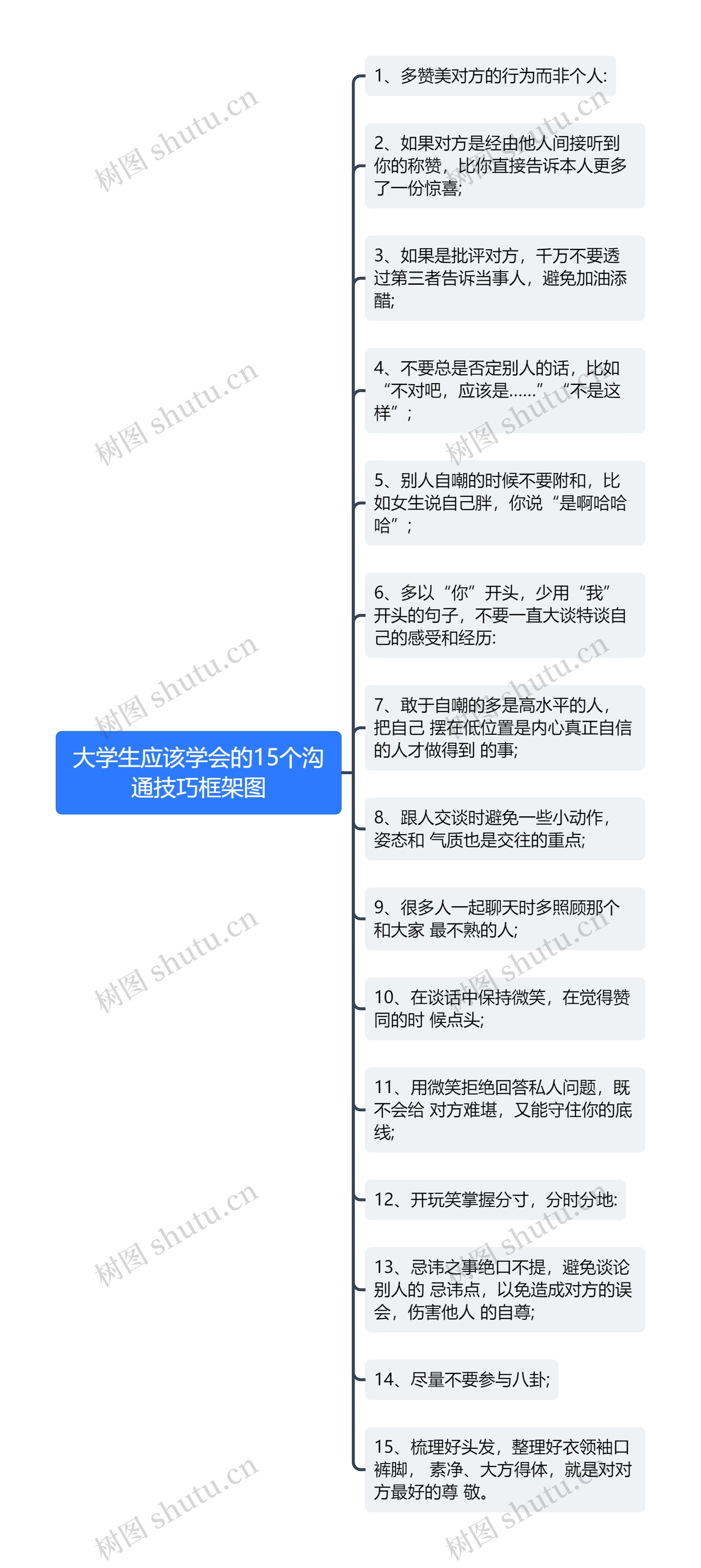 大学生应该学会的15个沟通技巧框架图