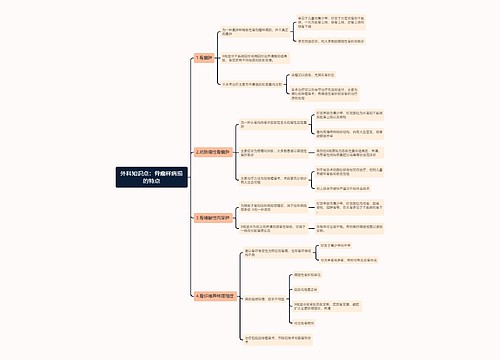 外科知识点：骨瘤样病损的特点思维导图