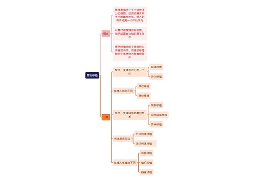 医学知识器官移植思维导图