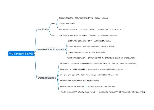 带电粒子复合场思维导图
