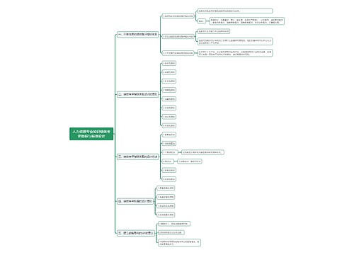 人力资源专业知识绩效考评指标与标准设计思维导图