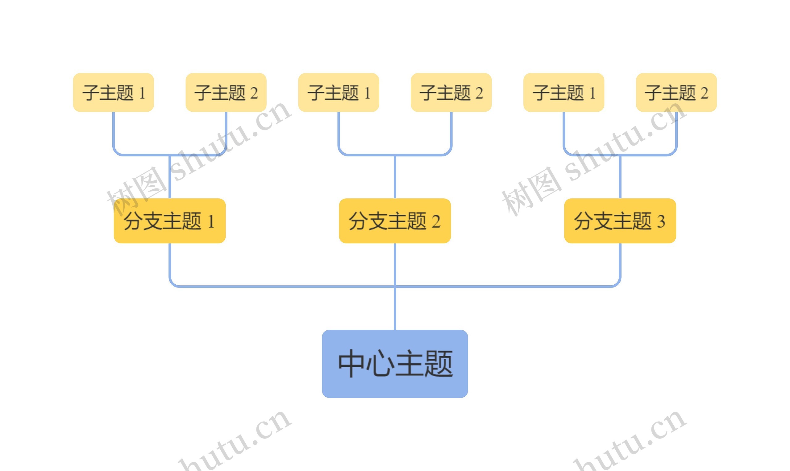 马卡龙黄蓝色向上树形图主题模板
