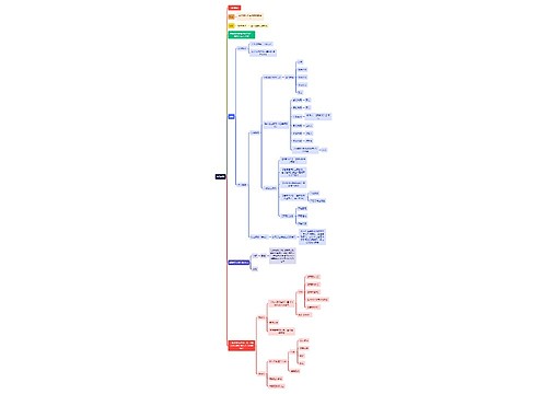 法学知识合同解除思维导图