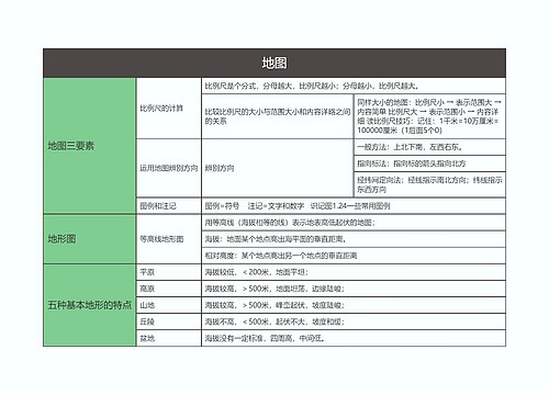 七年级地理上册地图思维导图