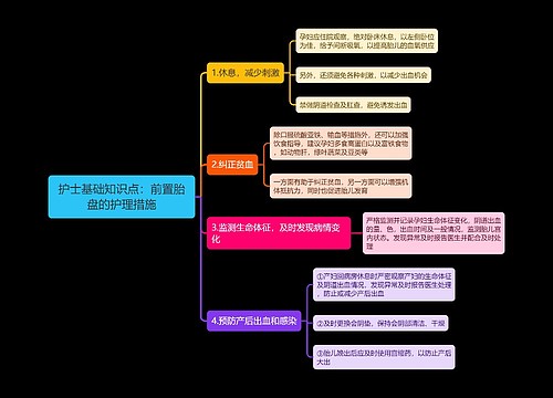 护士基础知识点:前置胎盘的护理措施思维导图