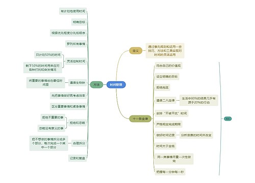 读书笔记时间管理思维导图