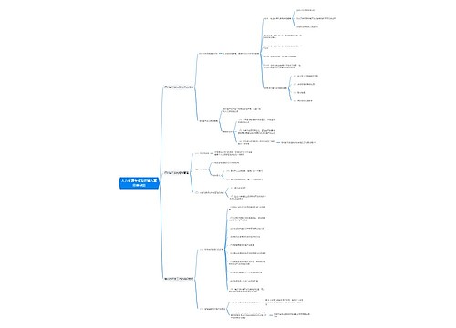 人力资源专业知识第九章思维导图