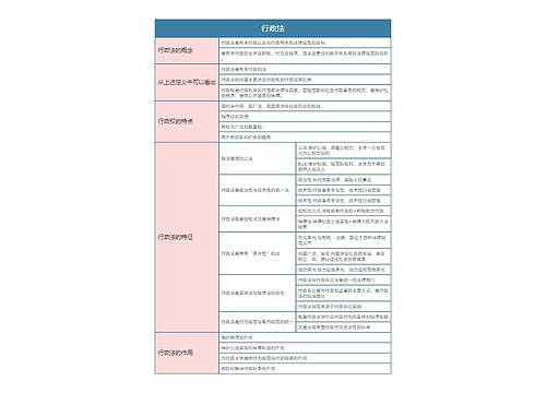 行政法与行政诉讼法   行政法思维导体