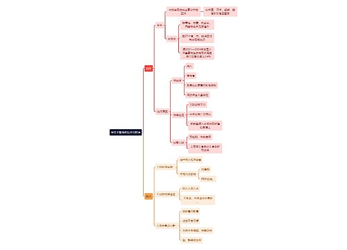 医学知识华支睾吸虫的流行与防治思维导图