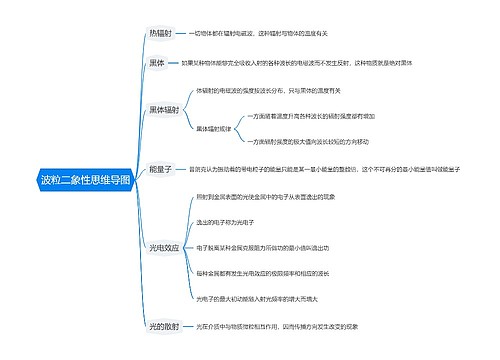 波粒二象性思维导图