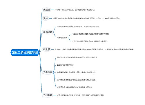 波粒二象性思维导图