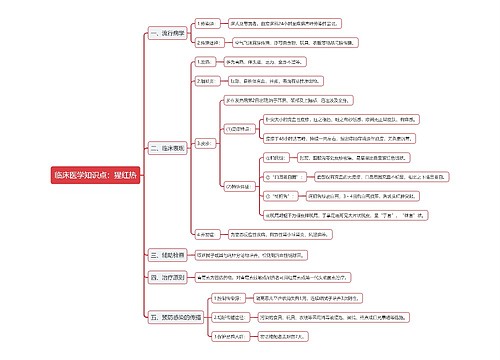 临床医学知识点：猩红热思维导图