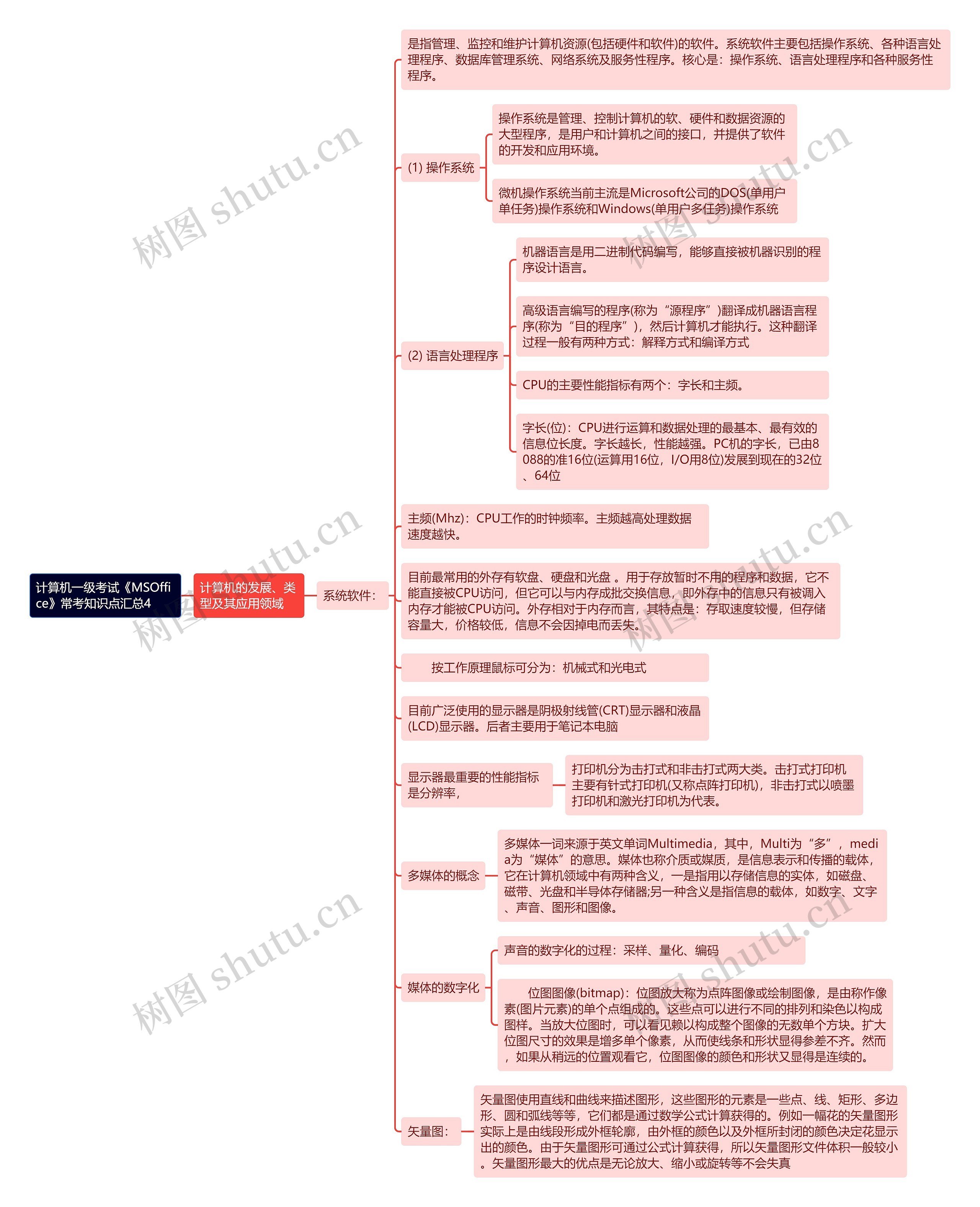 《计算机一级考试《MSOffice》常考知识点汇总4》思维导图