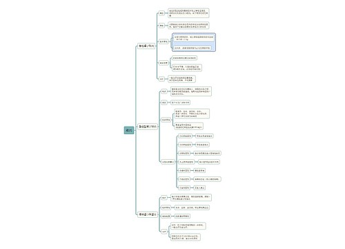内科学肾炎思维导图
