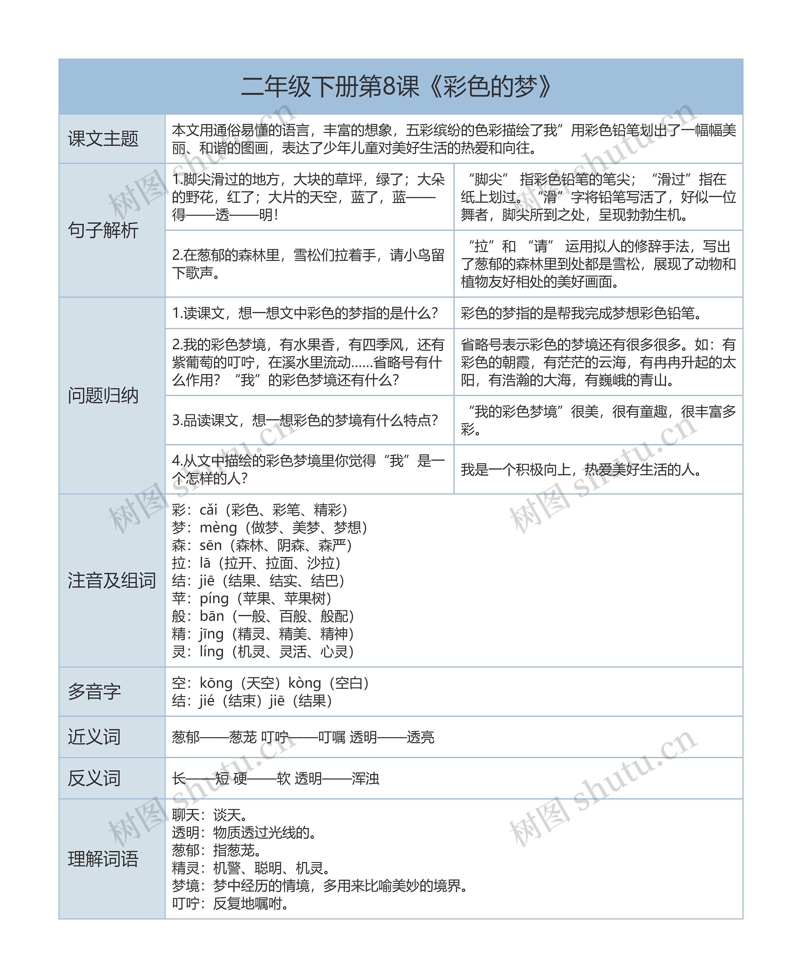 二年级下册语文第8课《彩色的梦》课文解析树形表格