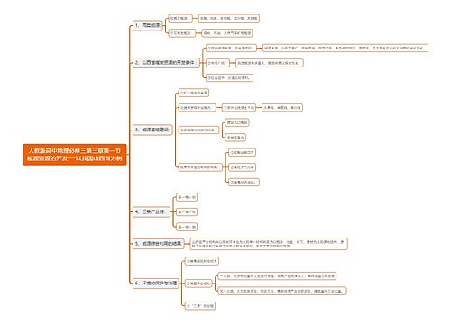 人教版高中地理必修三第三章第一节能源资源的开发──以我国山西省为例思维导图