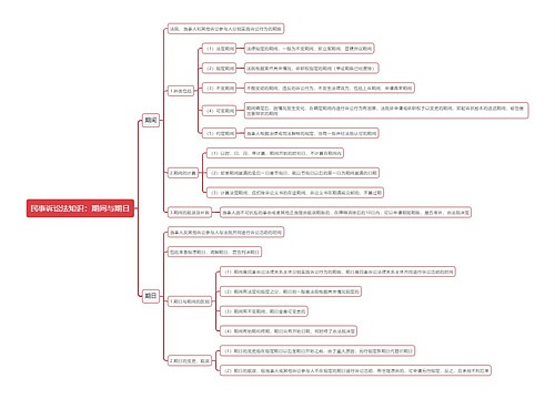 民事诉讼法知识：期间与期日思维导图