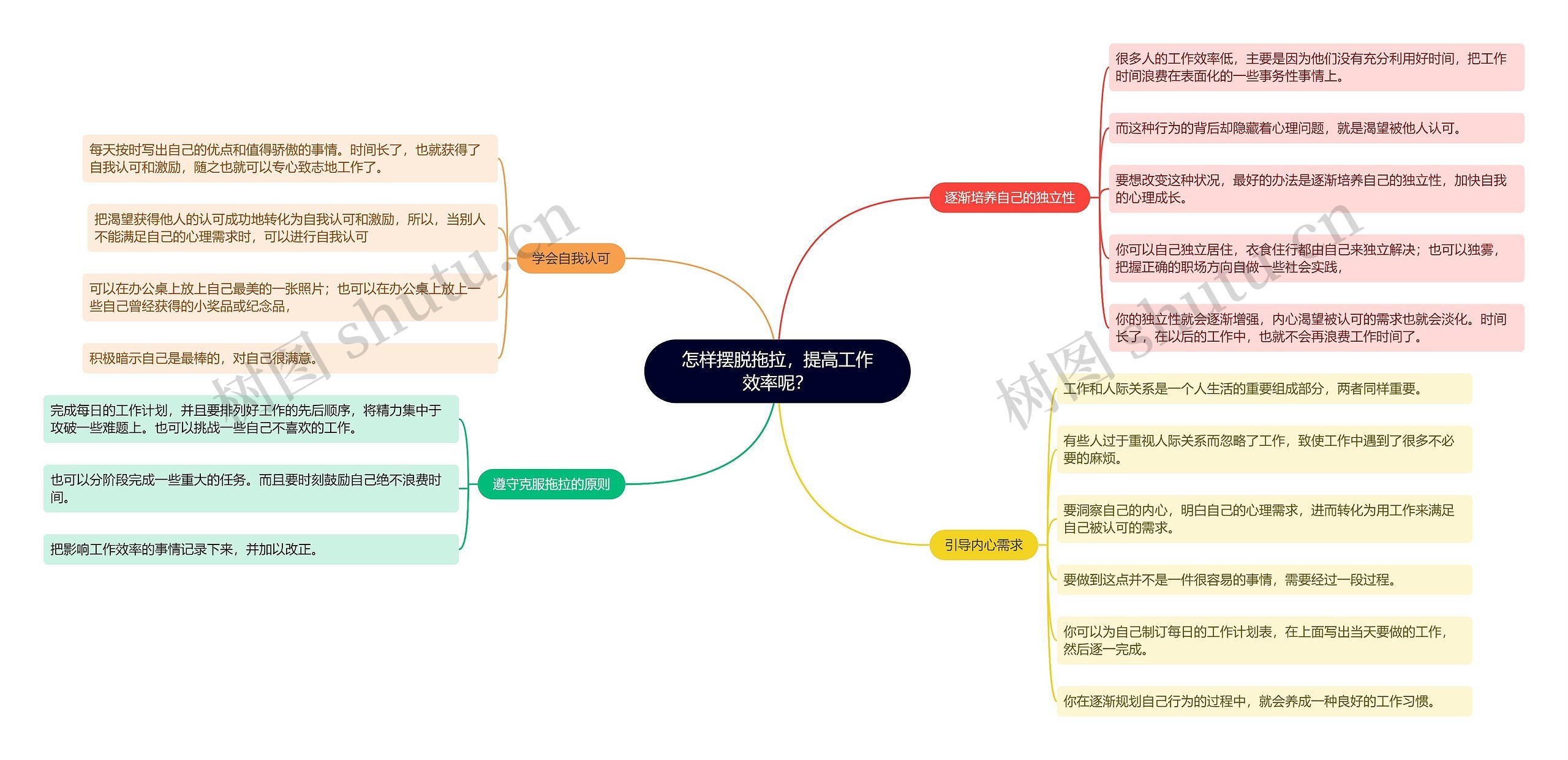 怎样摆脱拖拉，提高工作效率呢？