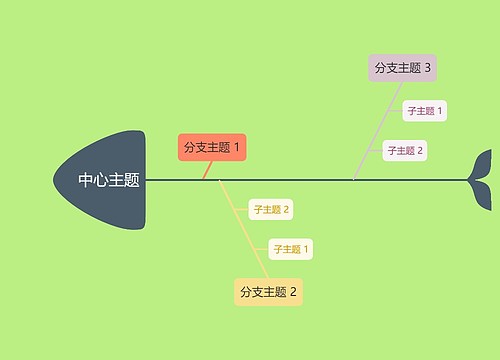 绿色系马卡龙中心主题鱼骨图