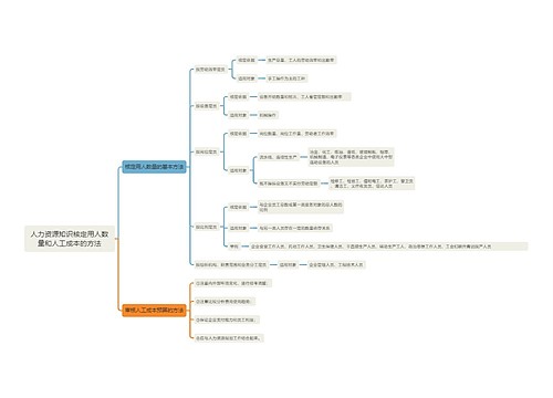 人力资源知识核定用人数量和人工成本的方法