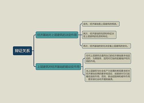 辩证关系的思维导图