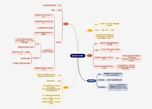 生化知识蛋白质分子结构思维导图