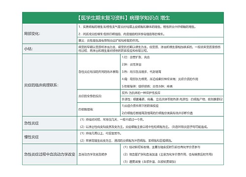 【医学生期末复习资料】病理学知识点 增生