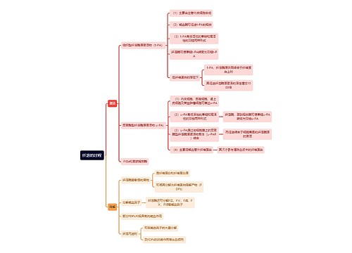 医学知识纤溶的过程思维导图