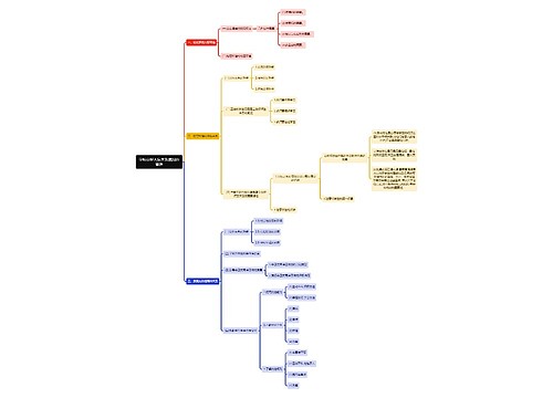 心理学知识学校良好人际关系氛围的营造思维导图