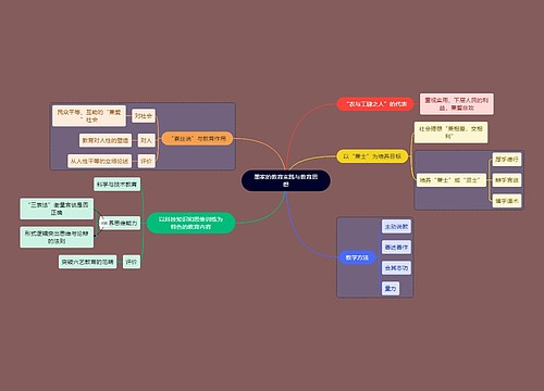 教资考试墨家知识点思维导图
