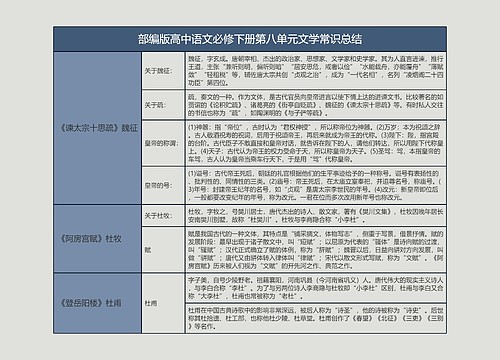 部编版高中语文必修下册第八单元文学常识总结树形表格