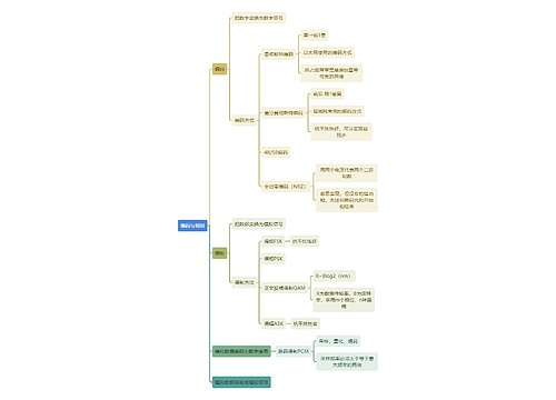 计算机知识编码与调制思维导图