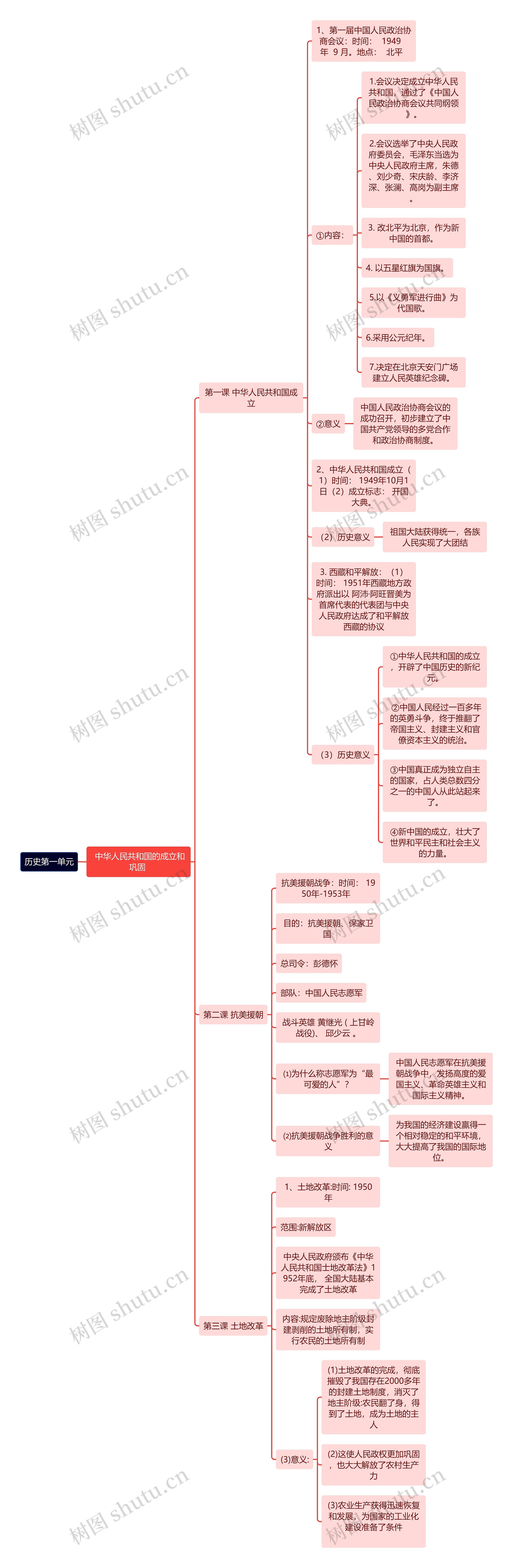 历史第一单元