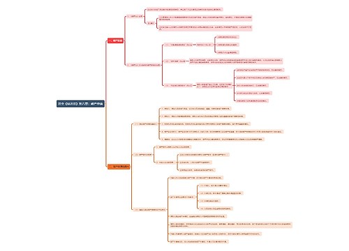 注会《经济法》第八章:破产申请思维导图