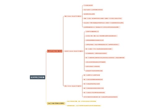 社会学的工作价值