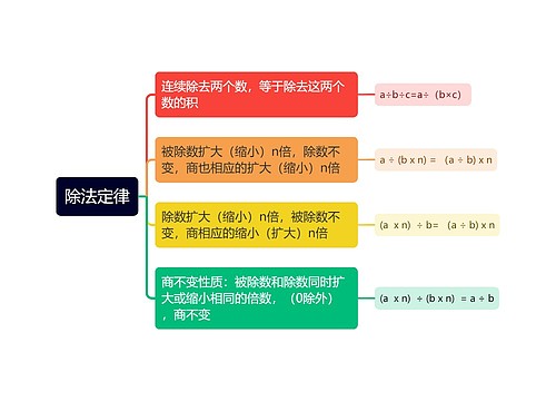 除法定律