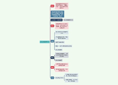 计算机知识频分多路复用FDM思维导图