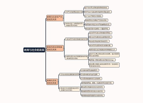 教育知识与能力《教育与社会的发展》思维导图