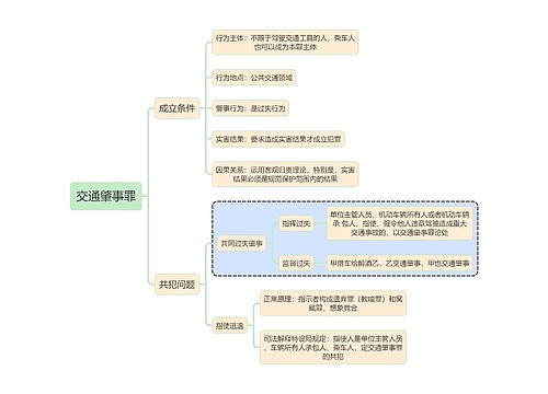 刑法知识交通肇事罪思维导图